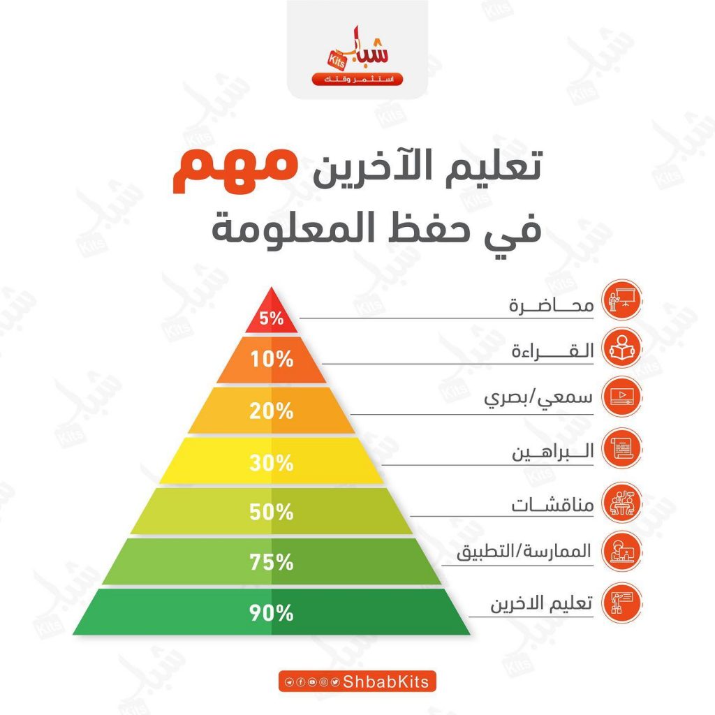 تدريس رياض الاطفال عن بعد