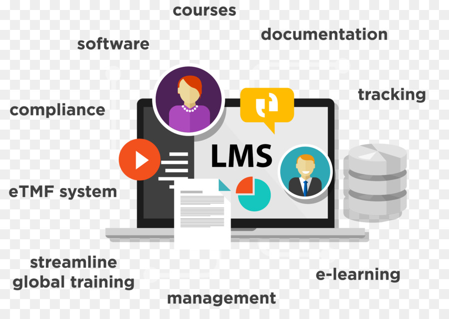 نظام ادارة التعلم lms